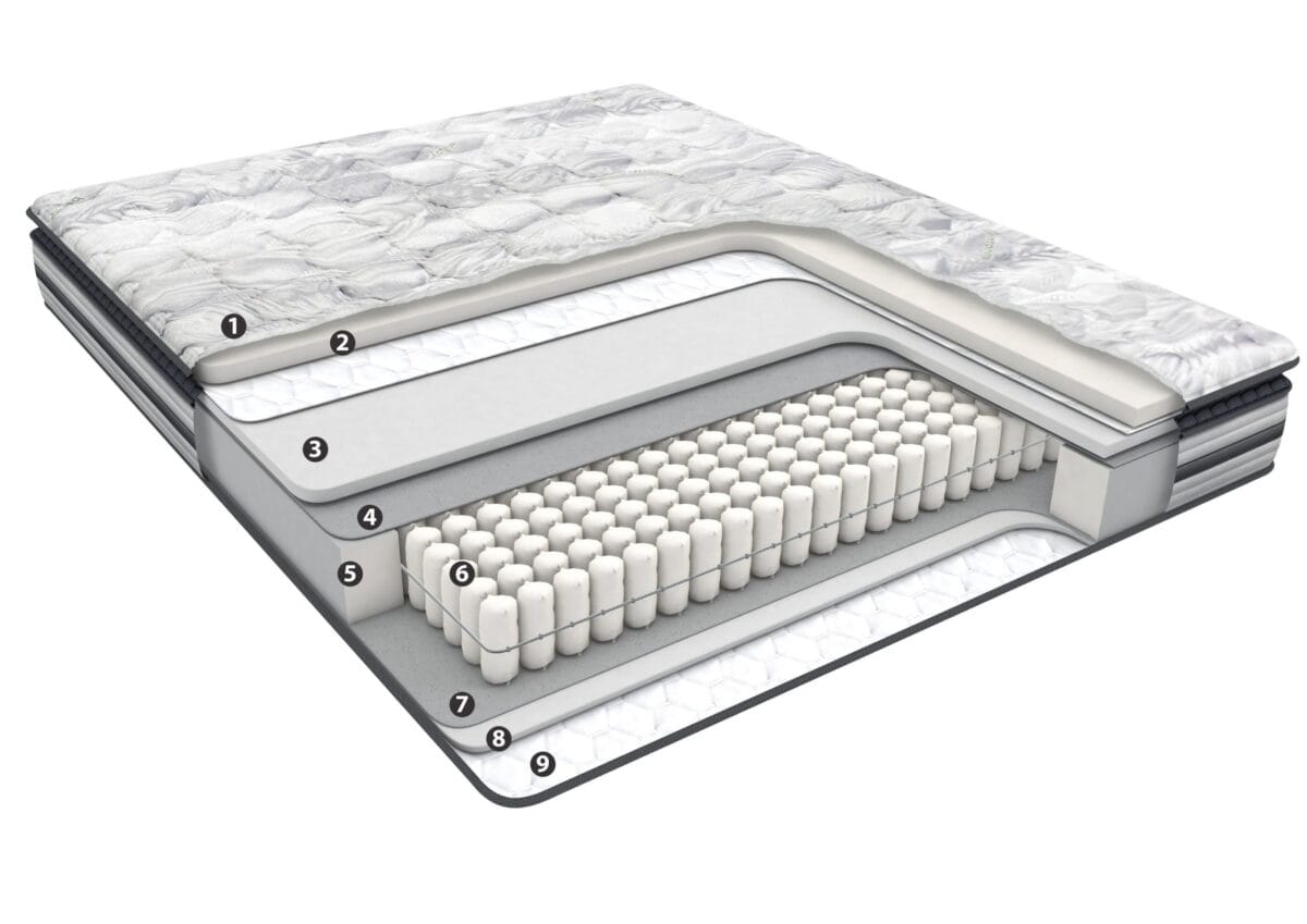 Saltea ortopedica Detox Prime - imagine 9