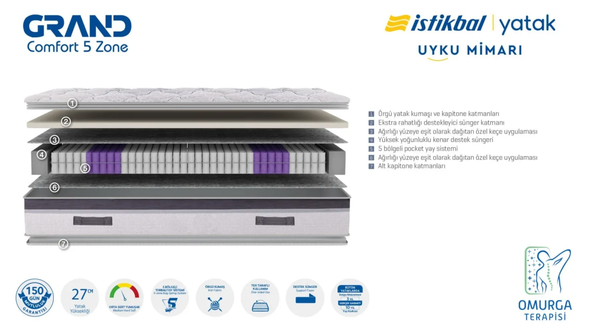 Saltea ortopedica Grand Comfort 5 zone - imagine 5