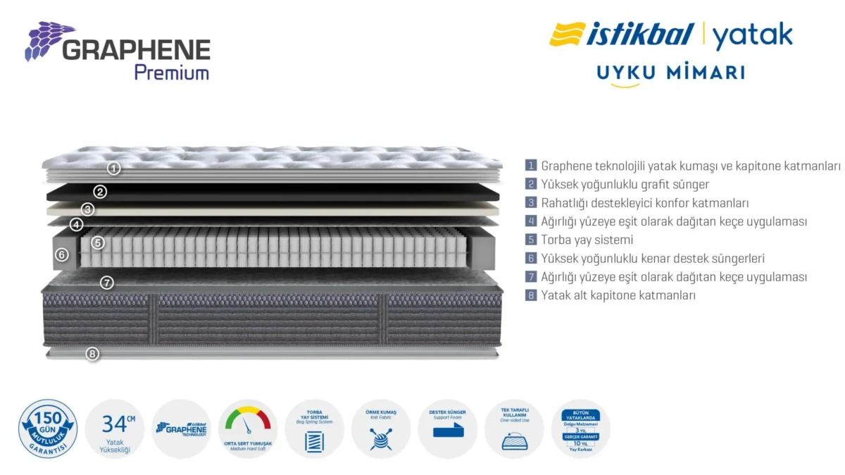 Saltea Graphene  Premium - imagine 3