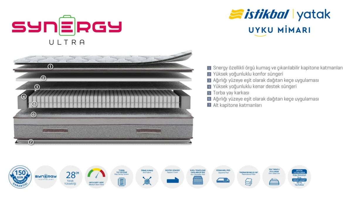 Saltea Synergy Ultra - imagine 5