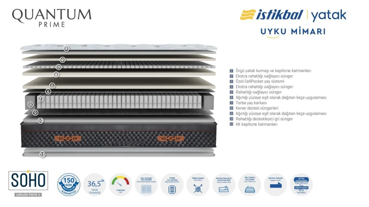 Saltea Quantum Prime - imagine 6