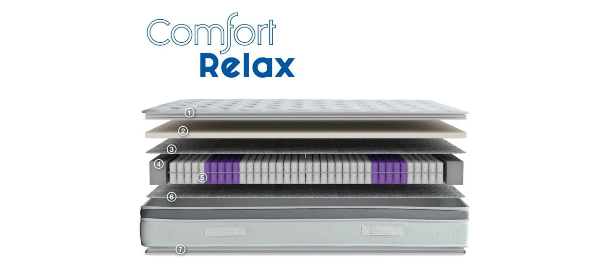 Pat matrimonial Relax cu saltea inclusa Relax confort 160x200 cm - imagine 11