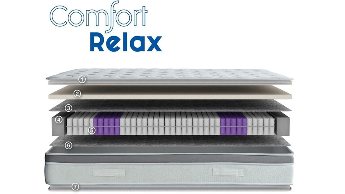 Saltea Comfort Relax - imagine 4